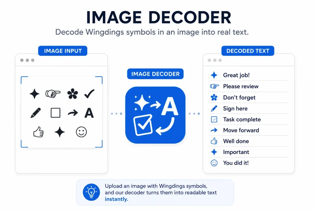 Wingdings Image Translator