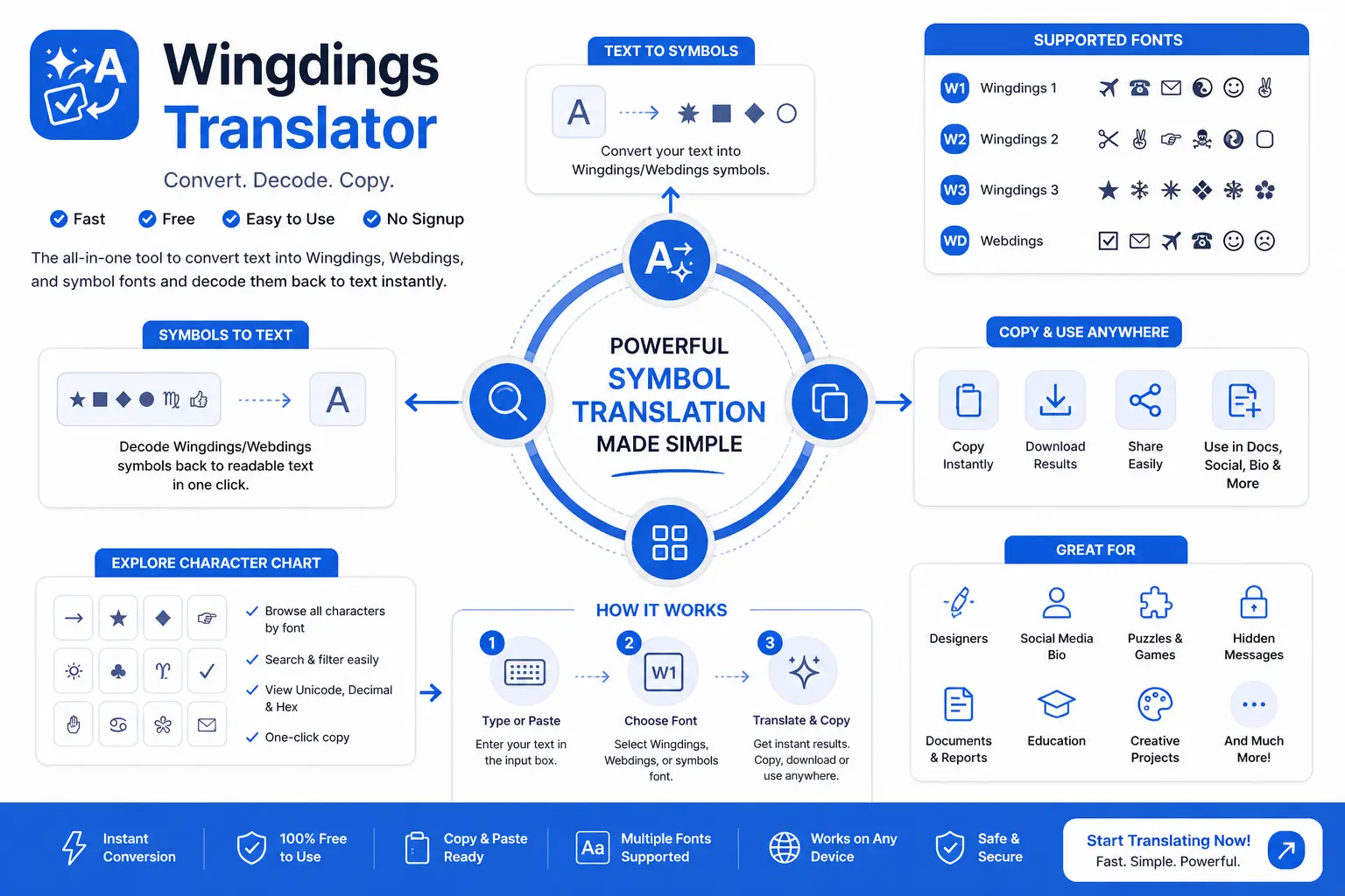 Wingdings Translator Infographic